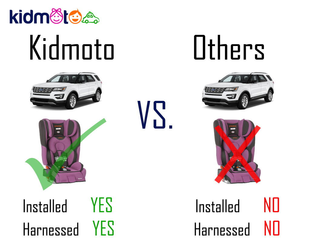 kidmoto vs others